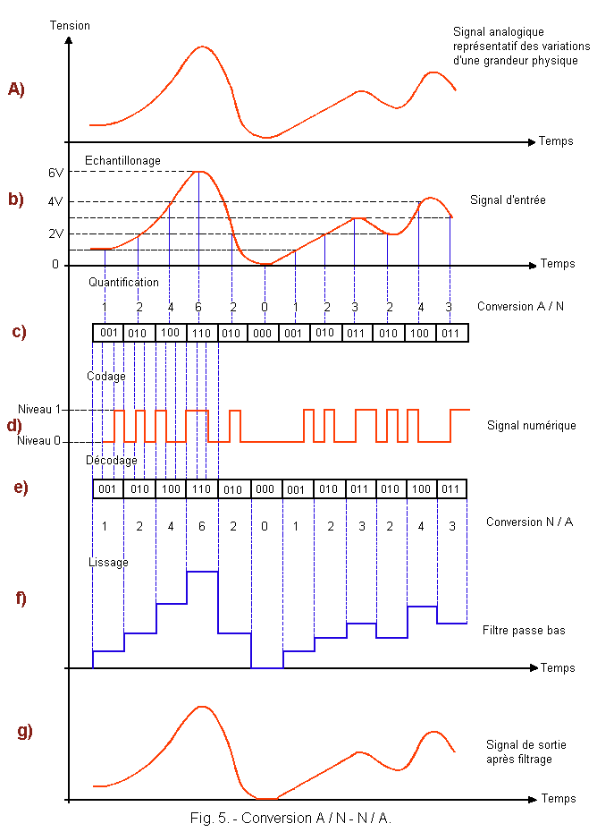 Conversion AN_NA.gif